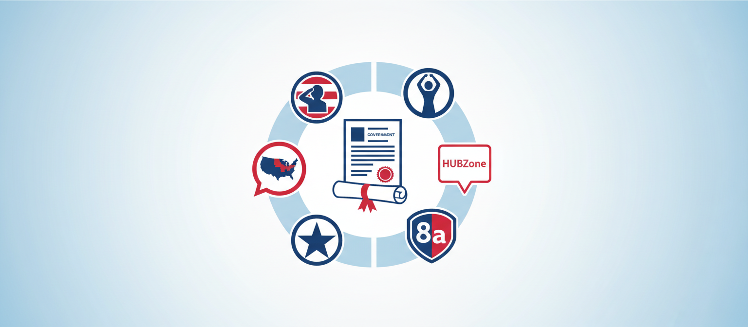 Set Aside Programs Government Set-Aside Programs Explained: 8(a), WOSB, SDVOSB, HUBZone ...